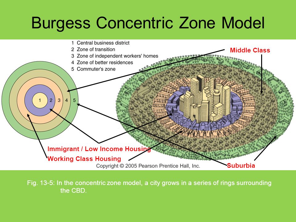 Burgess Concentric Zone Model Orig 